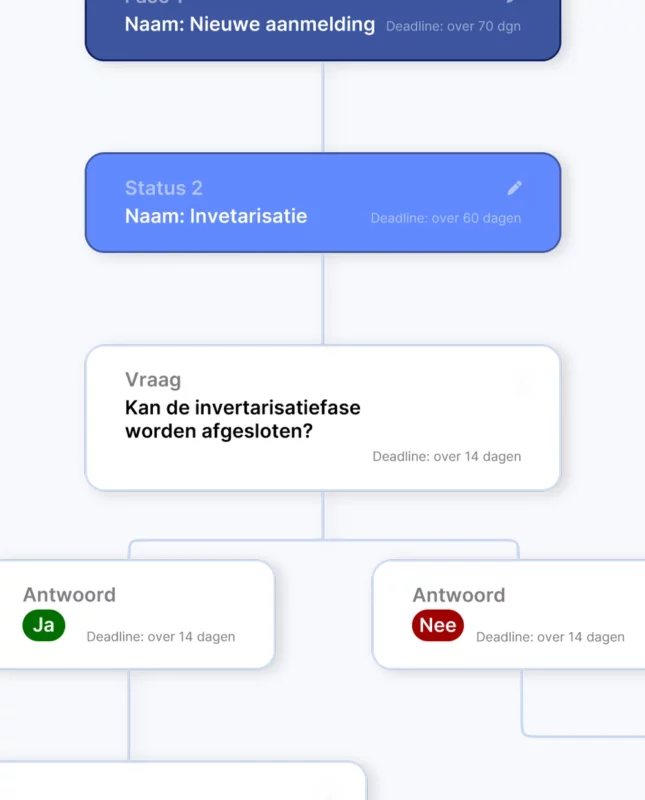 Een workflow functie in het cliëntvolgsysteem van BlueLemon24 waardoor je taken kan laten automatiseren op een gebruiksvriendelijke manier.